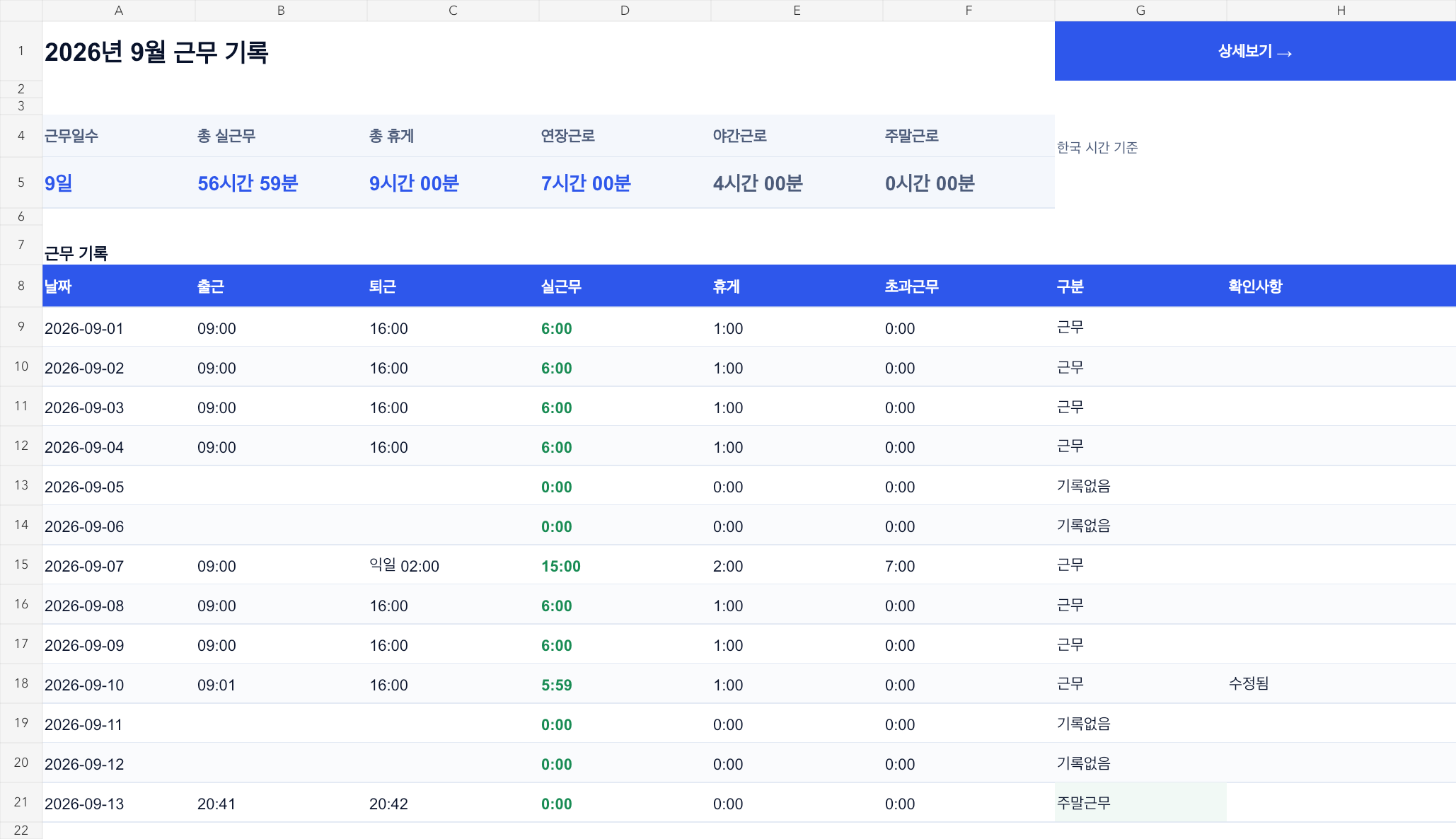 월간 합계와 날짜별 출퇴근, 실근무, 휴게, 초과근무를 정리한 실제 엑셀 출력 화면